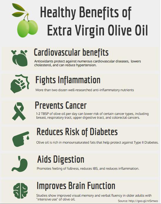 Healthy Benefits of Olive Oil