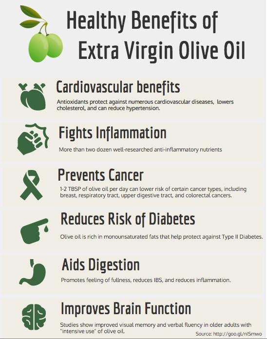 Health Benefits of Olive Oil: 6 Science-Backed Reasons to Use It Daily